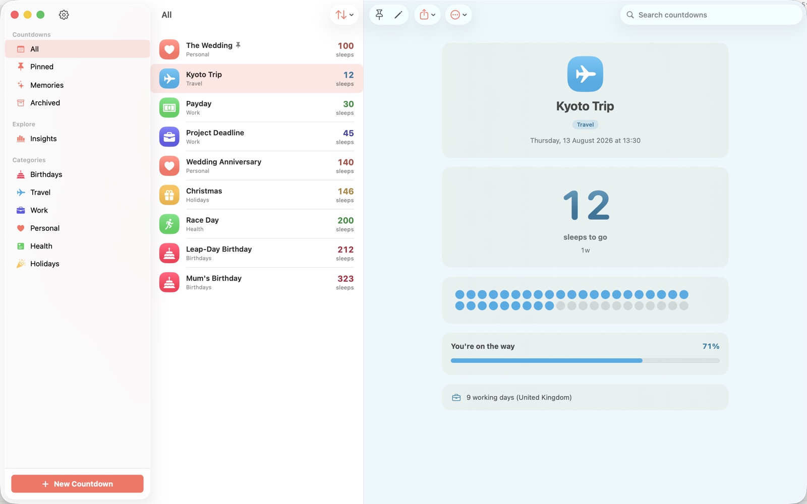 A countdown detail in Dayception for Mac: Kyoto Trip on Thursday 13 August 2026 — a big blue 12 sleeps to go, a grid of sleeps dots with one dot per sleep, a You're-on-the-way progress bar at 71%, and 9 working days (United Kingdom).